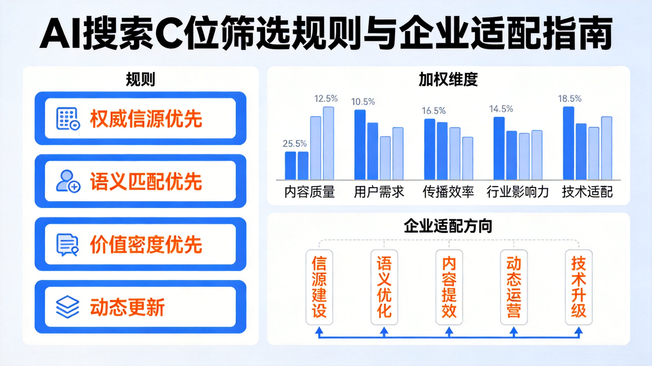 抢占AI搜索C位核心规则及实操方法指引