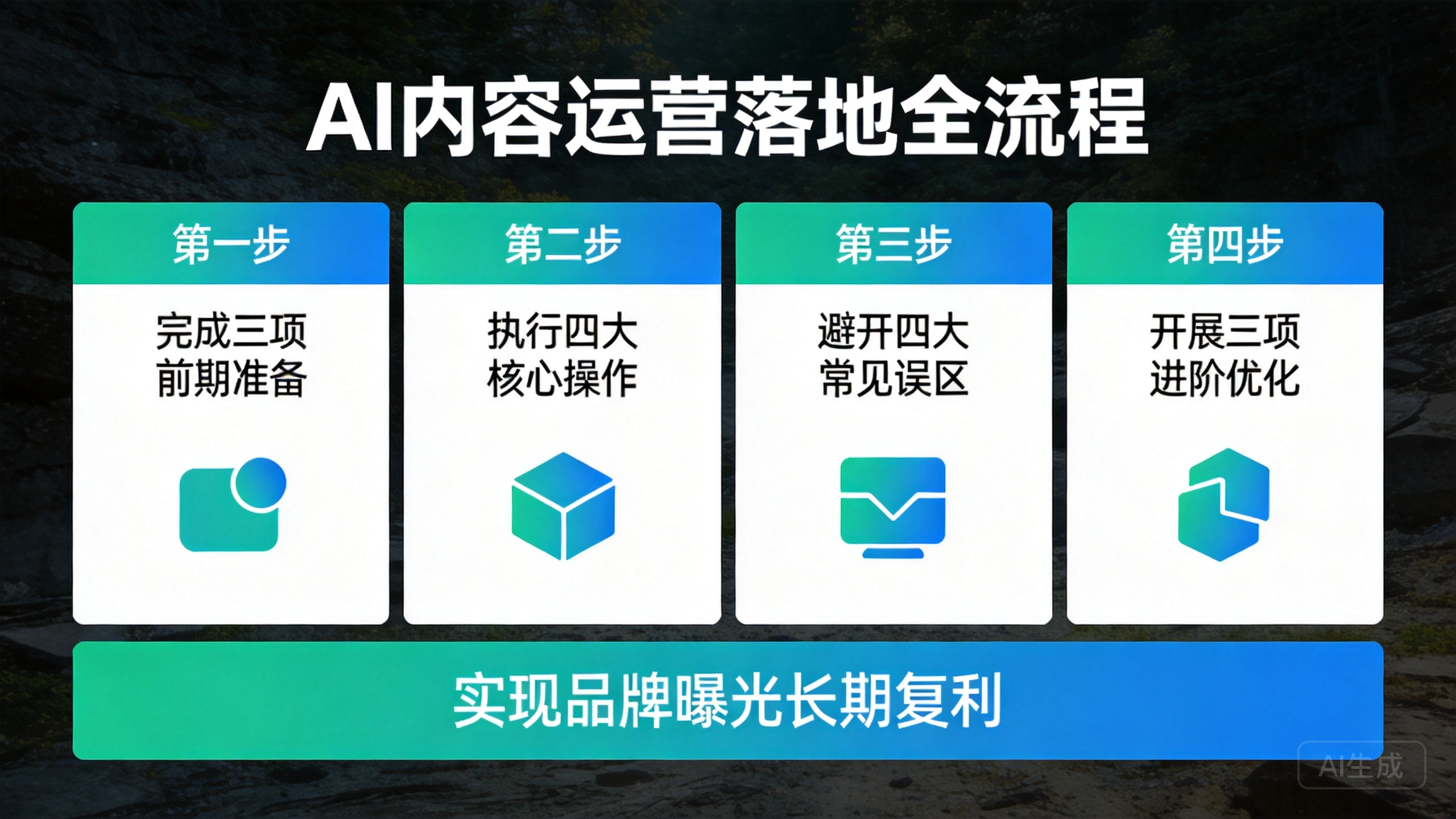 AI内容运营提升品牌曝光全流程落地路径