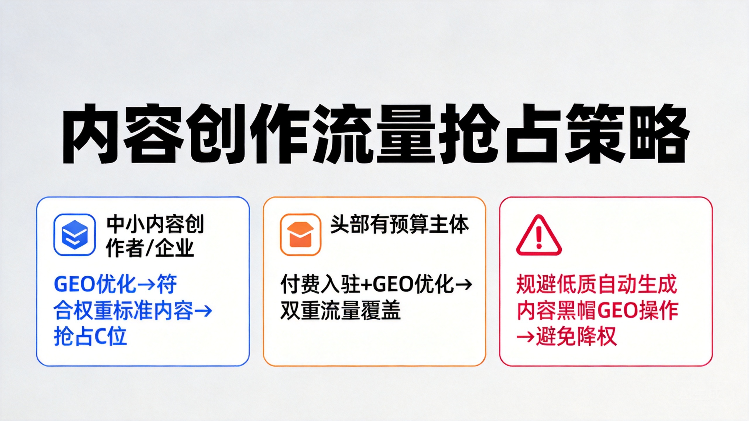 不同类型主体抢占AI搜索C位落地实操路径指引