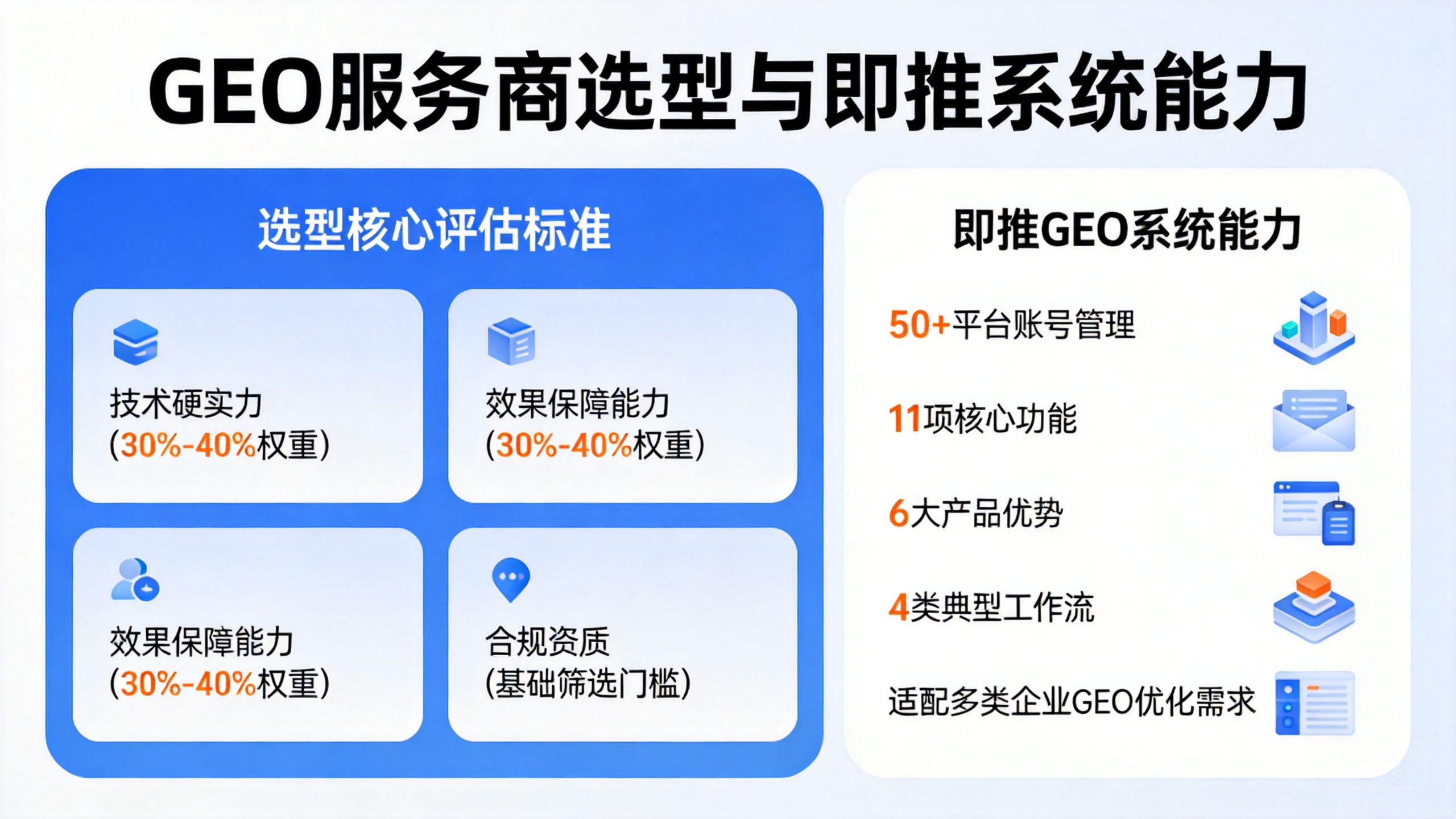 GEO服务商五大评估维度及即推GEO系统核心能力介绍