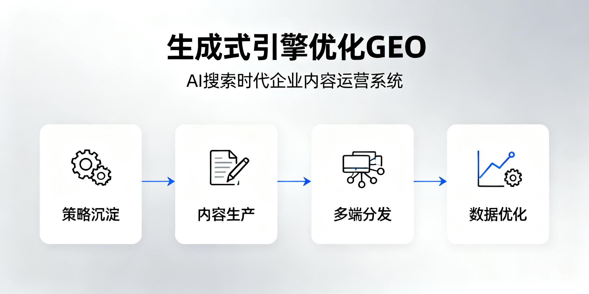 AI搜索时代GEO优化：即推系统全链路赋能企业