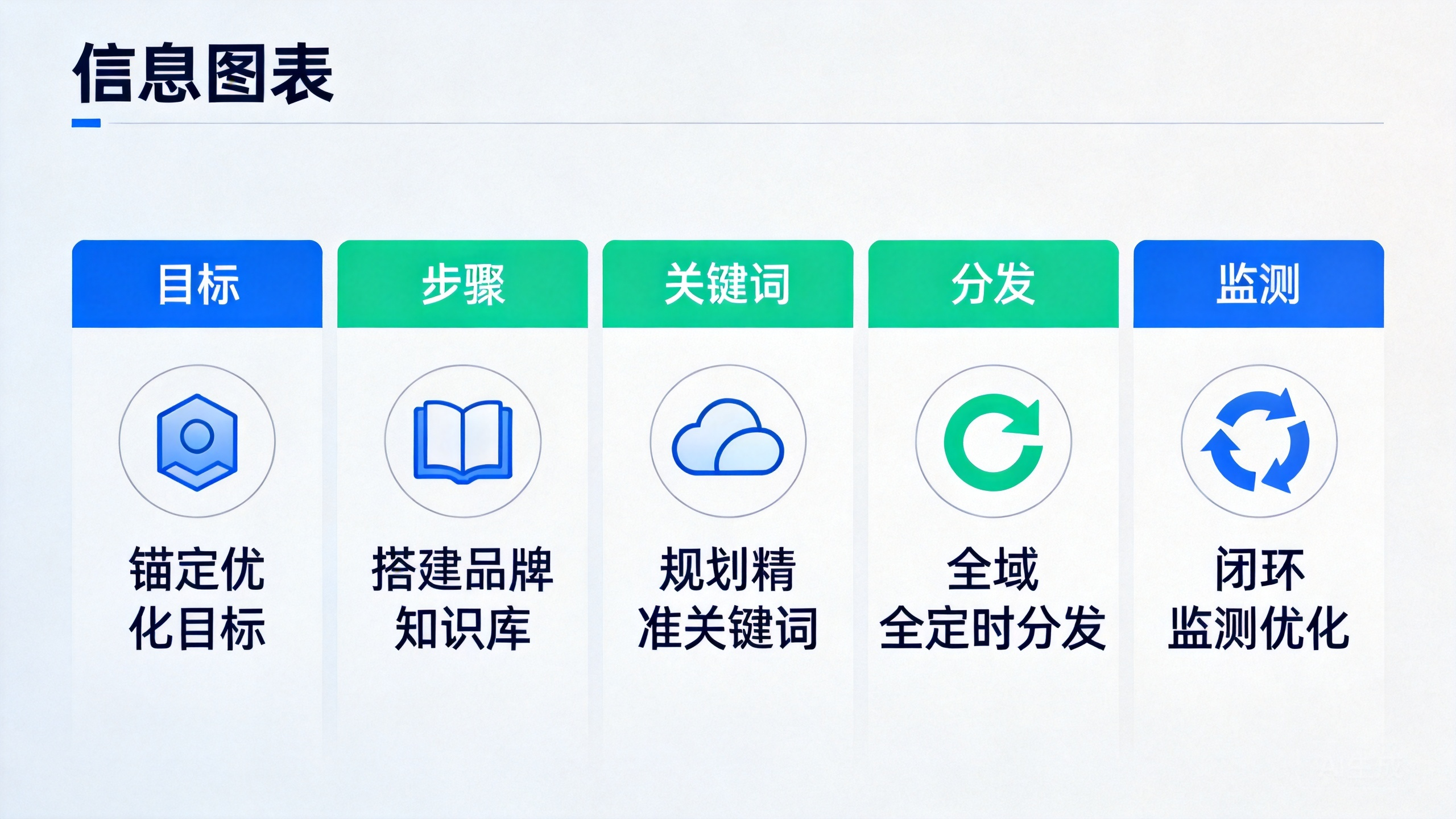 即推GEO实现GEO优化的五大核心操作步骤