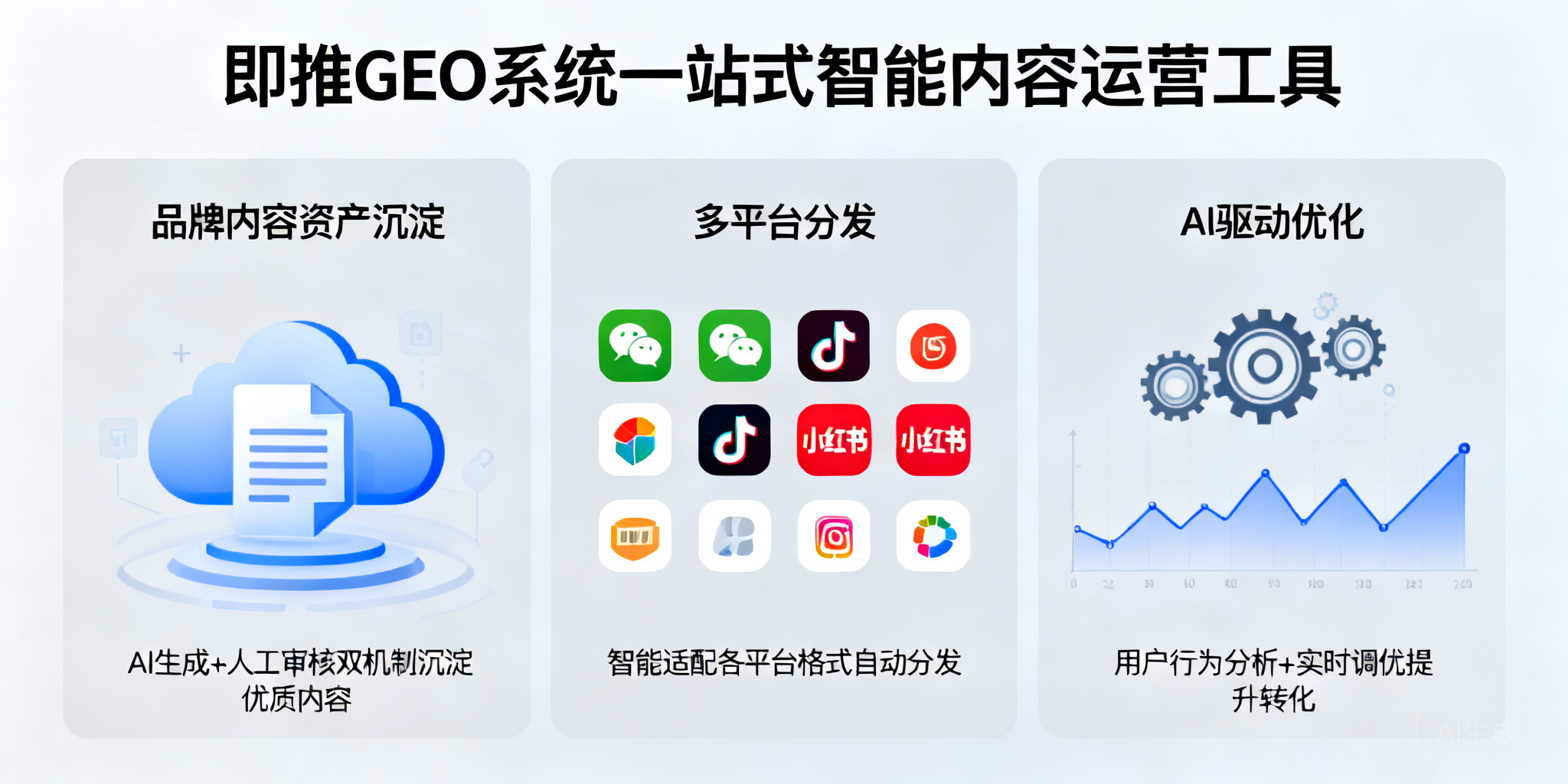 AI搜索时代GEO成内容核心策略 即推GEO系统全链路赋能