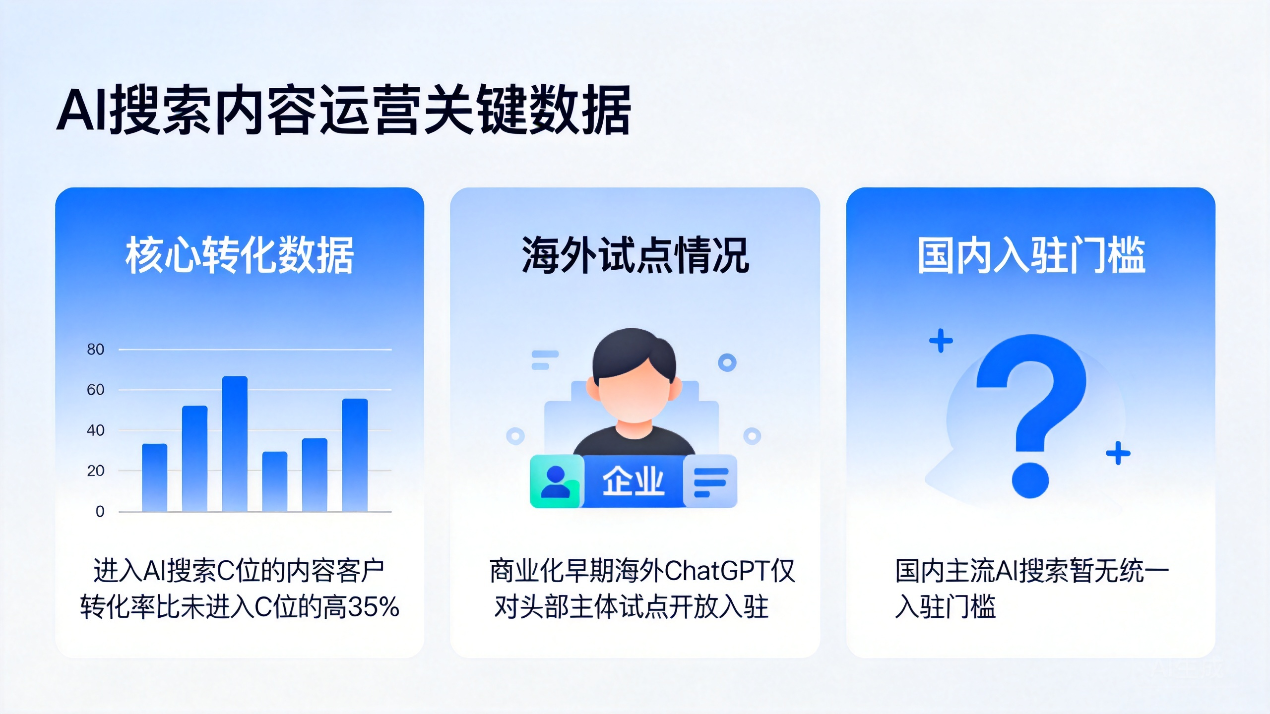 AI搜索C位转化优势及海内外平台准入规则对比