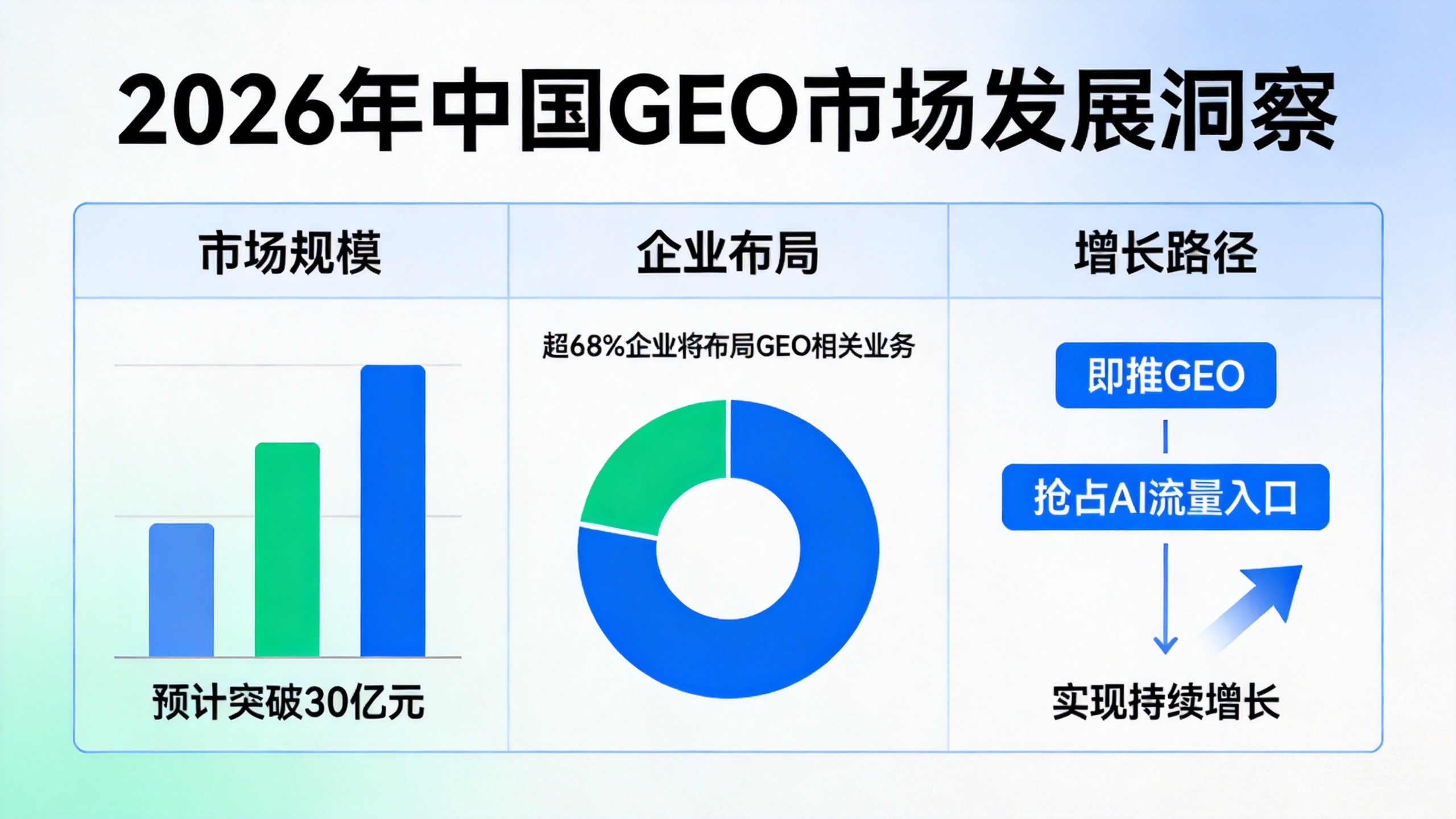品牌GEO优化操作指南及核心营销价值介绍