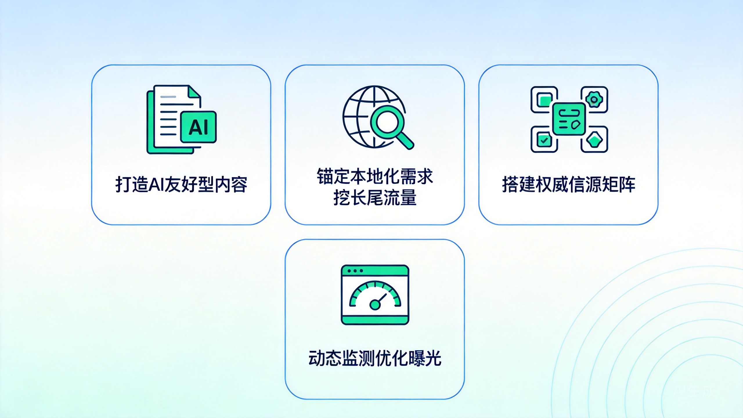 AI内容运营提升品牌曝光四大核心操作框架