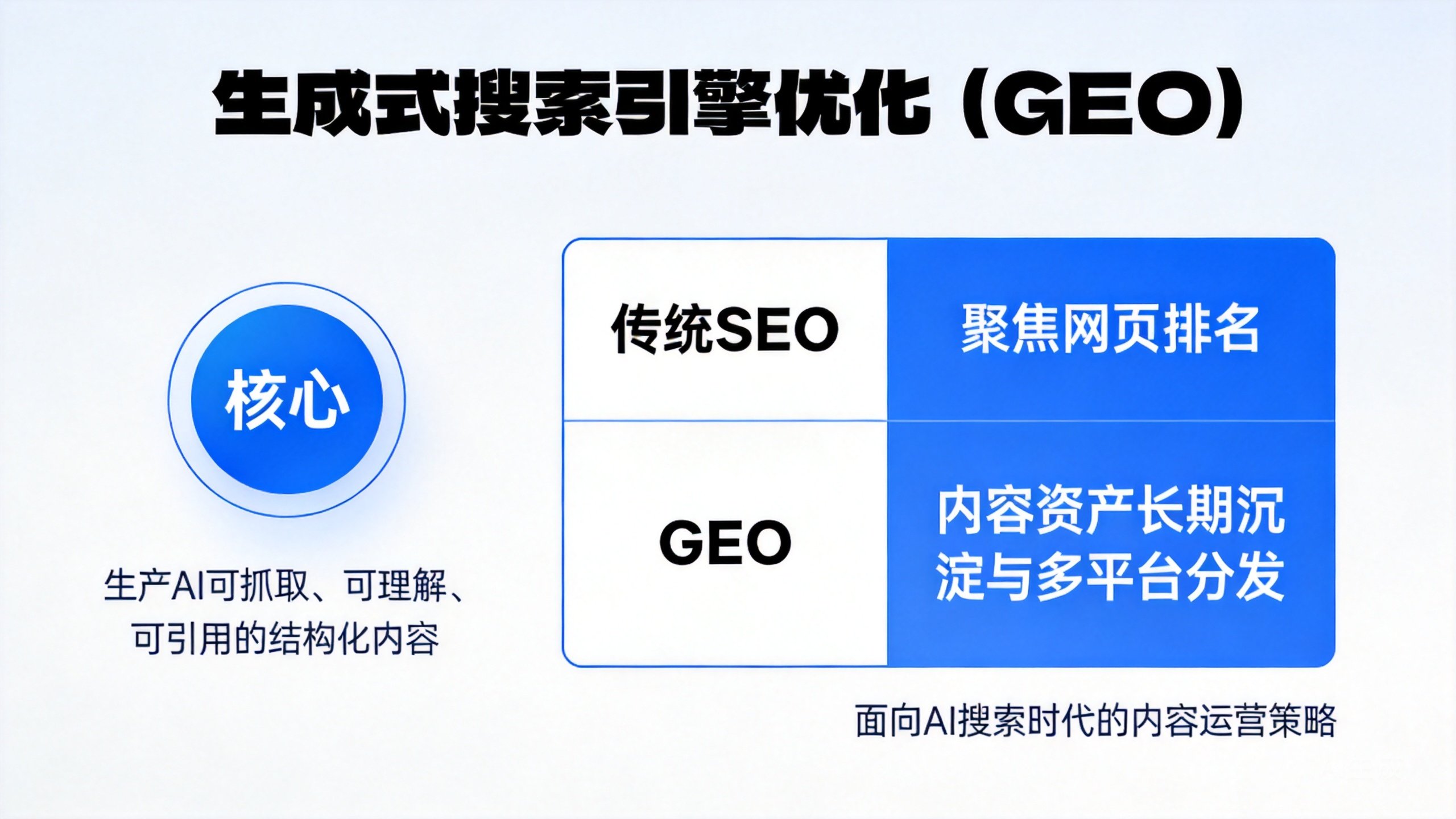 2026年国内靠谱GEO生成式搜索引擎优化服务商选型指南