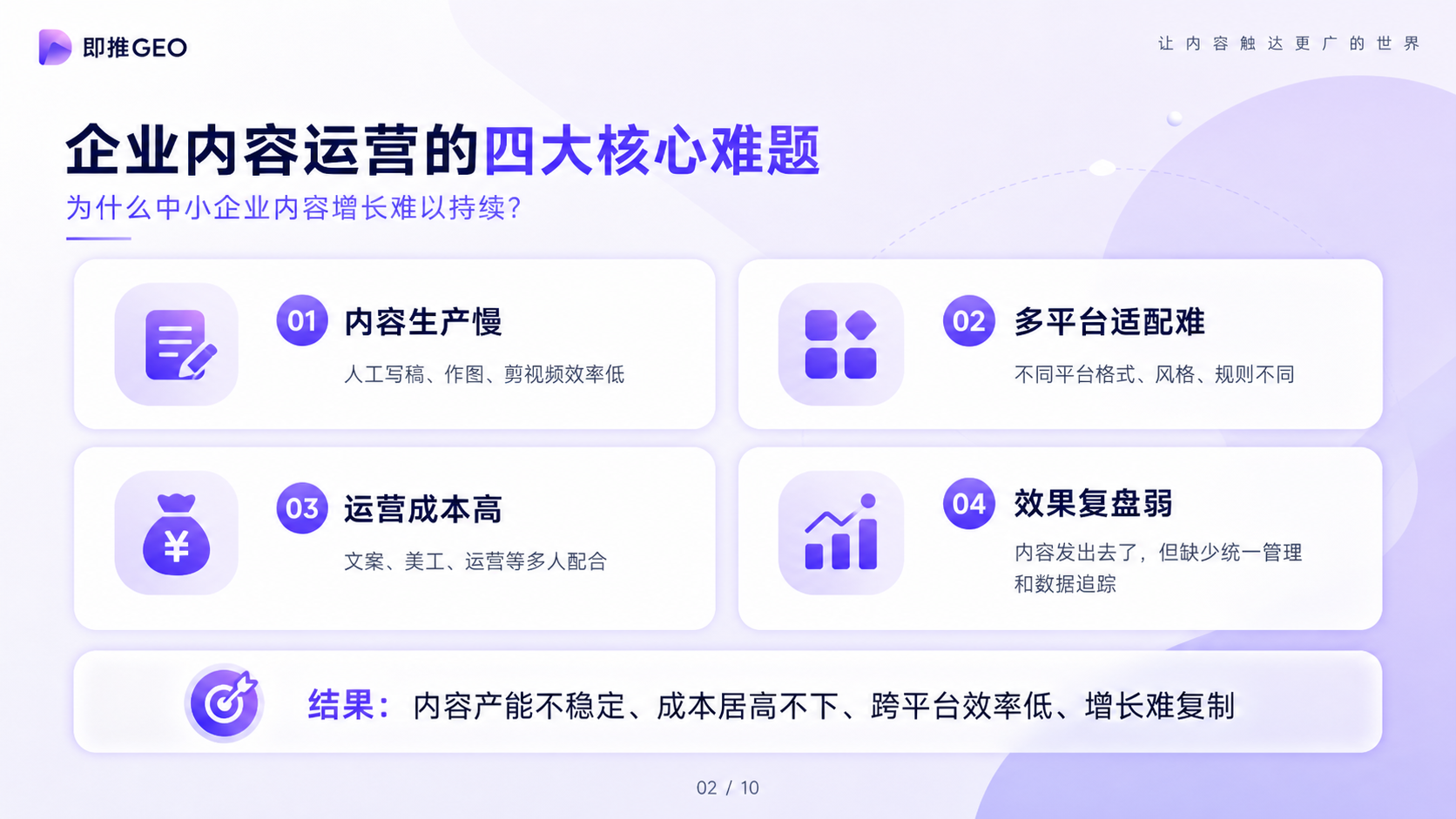 企业内容运营四大核心难题