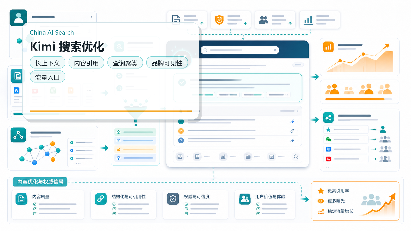 kimi-search-geo-optimization-guide-infographic