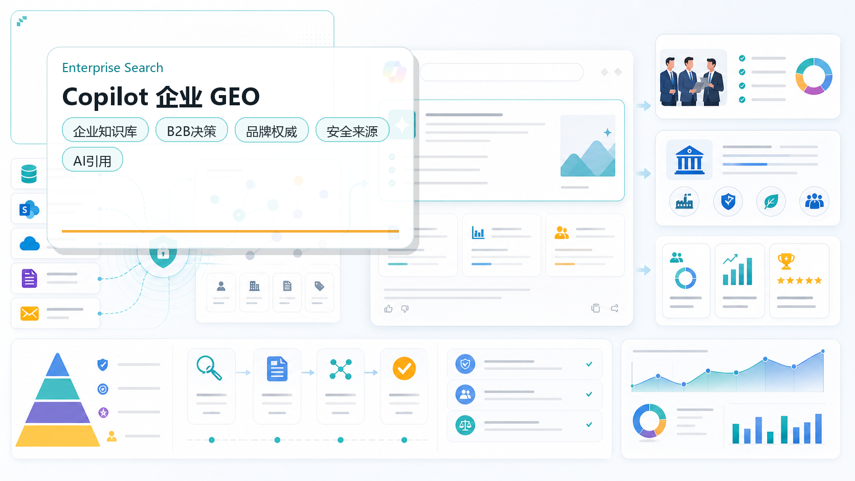 Microsoft Copilot GEO优化信息图